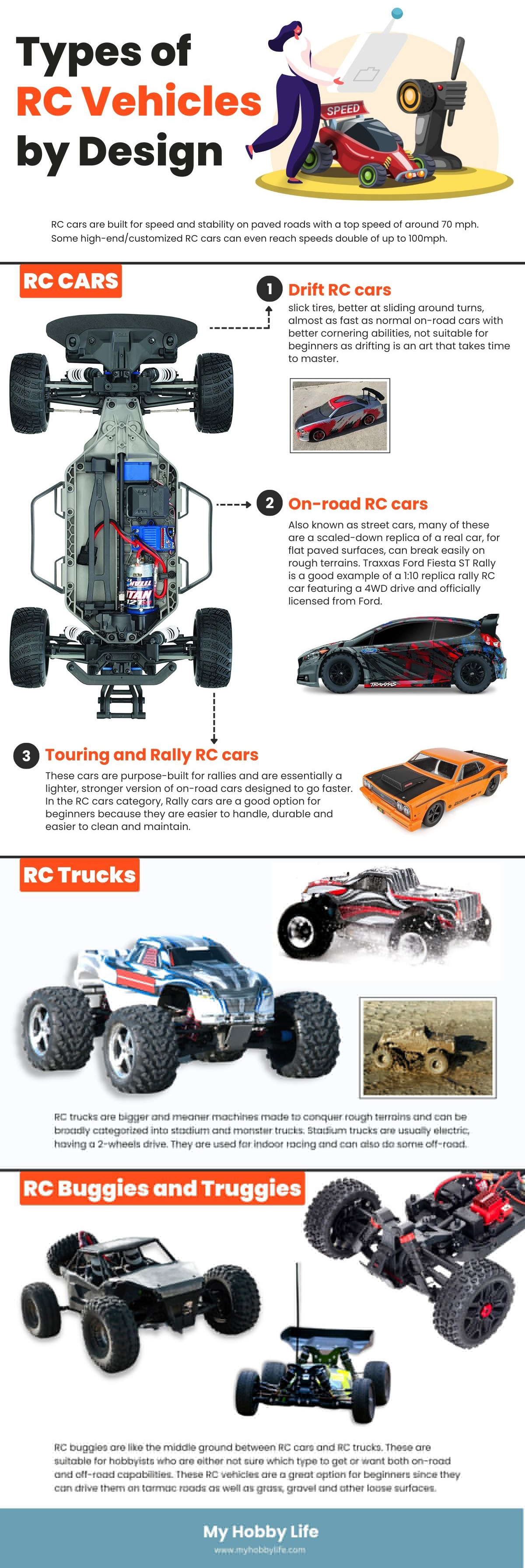Types-of-RC-Vehicles-by-Design
